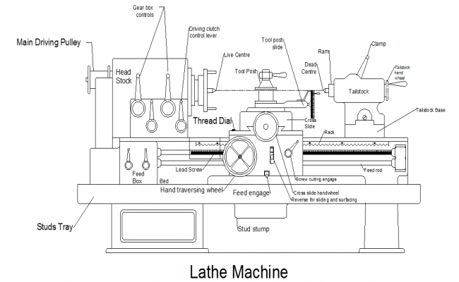 Lathe Machine.