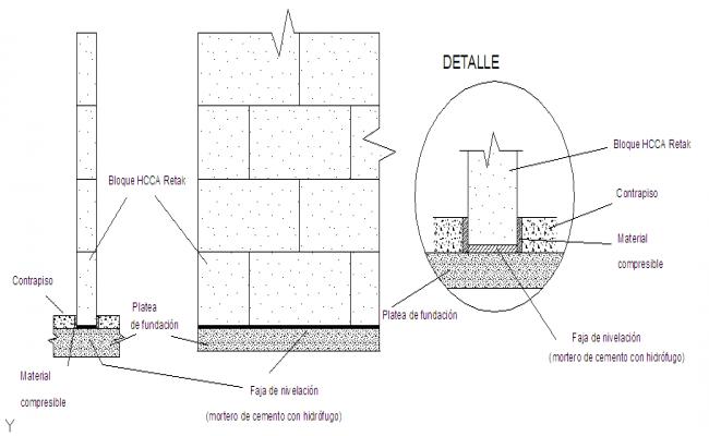 Foundation & Wall Detail