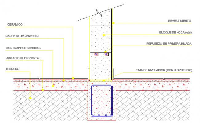 Structure footing Design