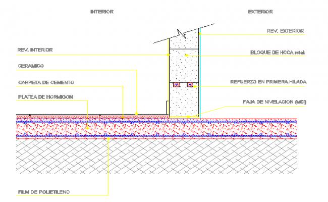 Footing & column design