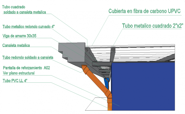 Detailed Structure Design with Reinforcement and Material Specific