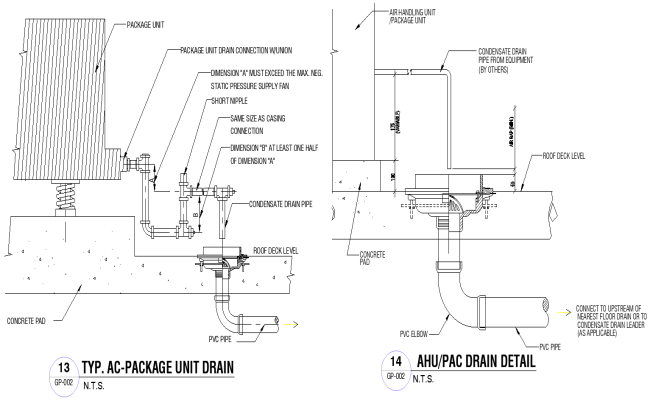 AC-Package Unit & AHU/PAC Drain Detail | Architecture Block DWG