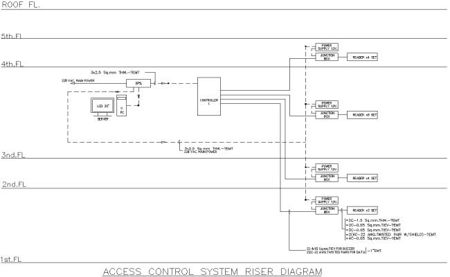 Access control System Riser Diagram DWG AutoCAD file