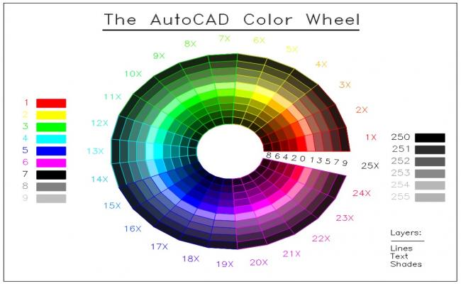 AutoCAD Color Wheel
