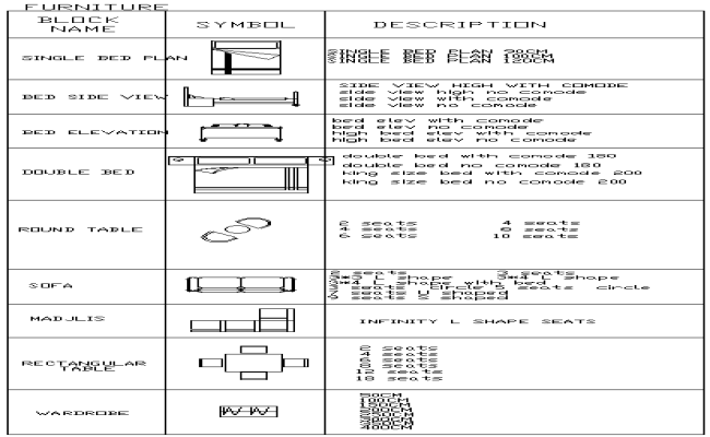 Bedroom Furniture CAD blocks DWG AutoCAD file