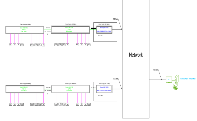 Centralized Access Control CAD Drawing with HID Controllers