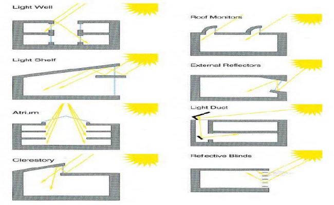 Colegio Santa Maria Layout Plan Elevation Section Site Plan.
