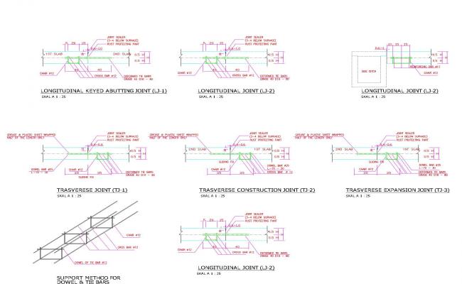 DETAIL RIGID PAVEMENT