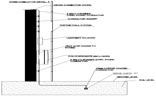 Down Conductor detail DWG AutoCAD file 