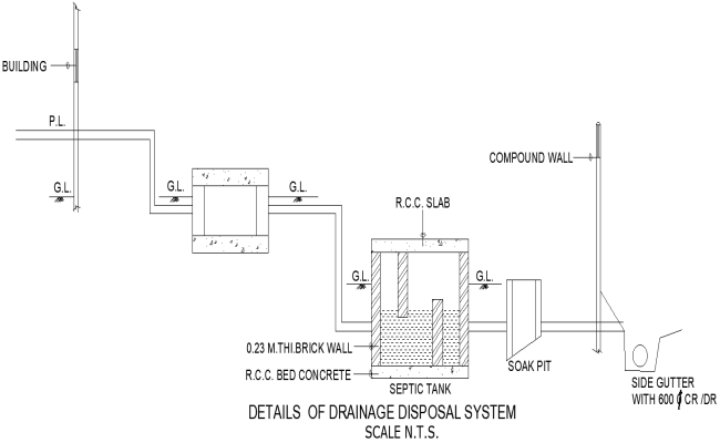 Drainage Disposal System Details AutoCAD DWG