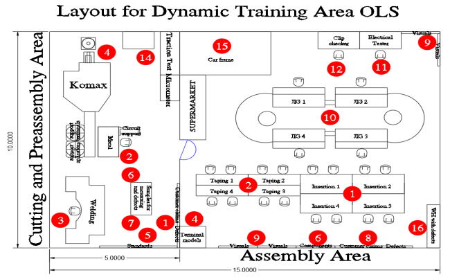 Complete OLS Training Layout with DWG AutoCAD File