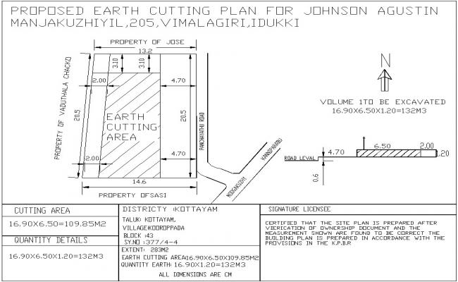 Earth cutting detail drawing cad files