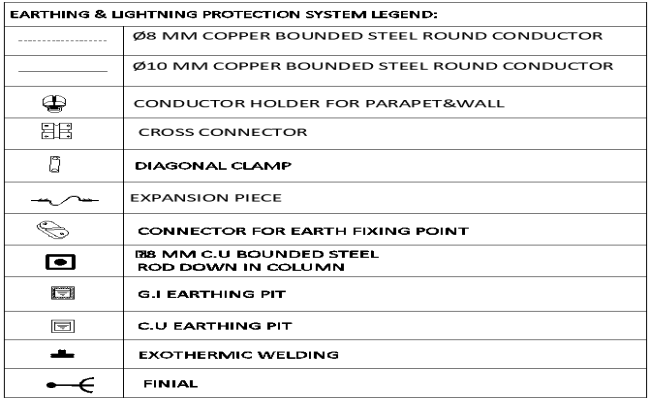 Earthing and Lightning protection system Text Detail DWG AutoCAD file