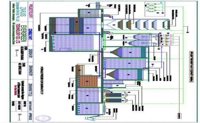 Effluent Treatment Plant (ETP)