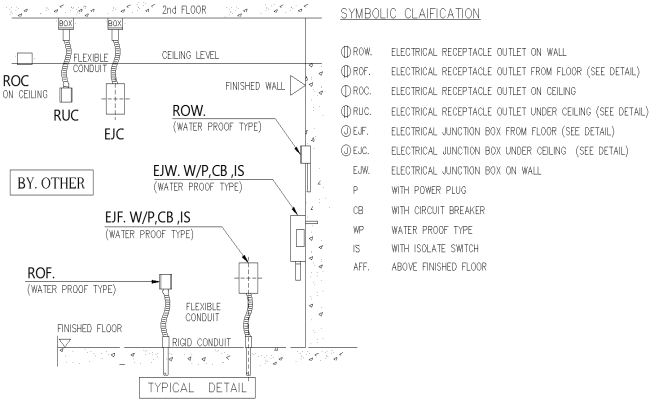 Electric Detail plan for kitchen DWG AutoCAD file