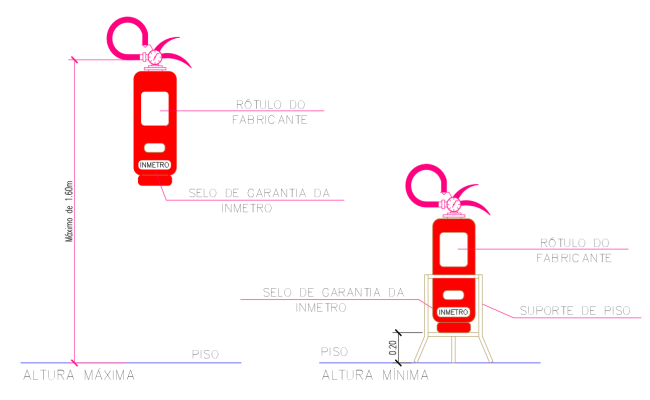 Fire Extinguisher Placement Guide and standards in CAD File
