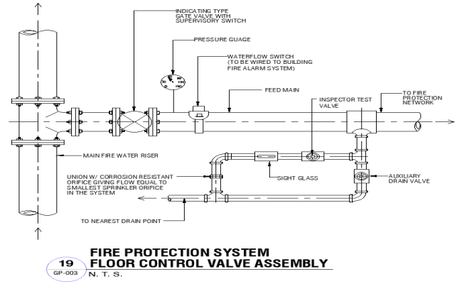 Fire Protection System Floor Control Valve Assembley Detail DWG AutoCAD file
