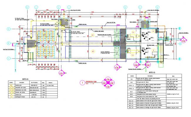 Flocculator, Sedimentation and Filter tank