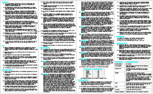 General Structural Notes Zone For Commercial Building DWG File