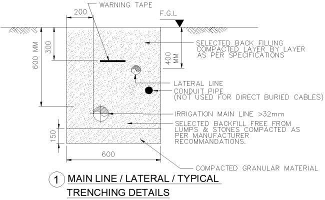 Main Line, Lateral, and Typical Trenching Details Design AutoCAD DWG