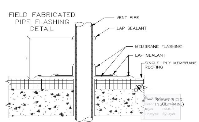 Perfectly Sealed with Field Fabricated Pipe Flashing Detail