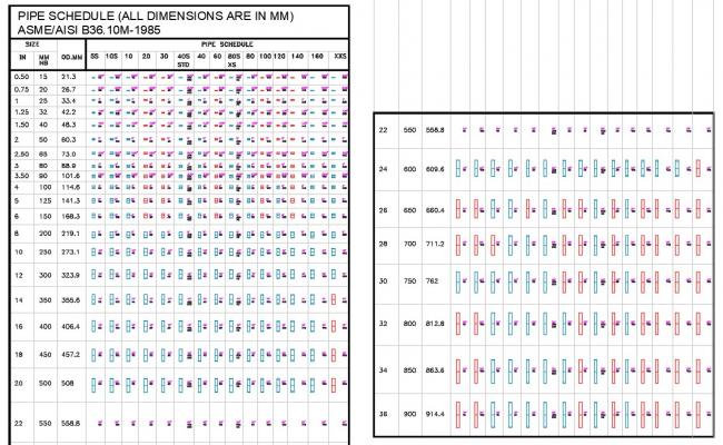 Pipe Schedule ASME Aisi B36 10m 1985 For Piping Work