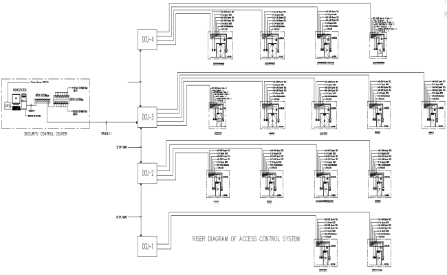 Riser Diagram of Access control System Detail DWG AutoCAD file