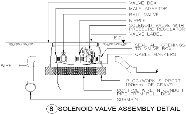 Solenoid Valve Assembly Detail Design AutoCAD DWG File