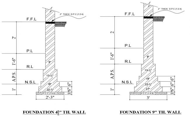 Stepped Footing Design
