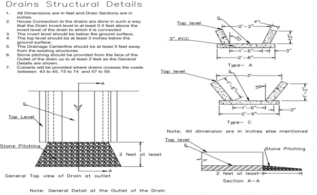 Structural of Draiage Channel