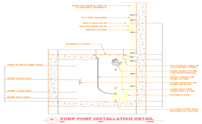 Sump Pump Installation Drainage Detail in CAD Drawing File
