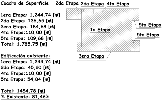 Surface chart for 2nd stage  and 4th stage detail DWG AutoCAD file