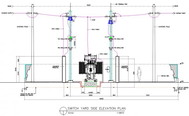 Switch Yard Side Elevation Plan