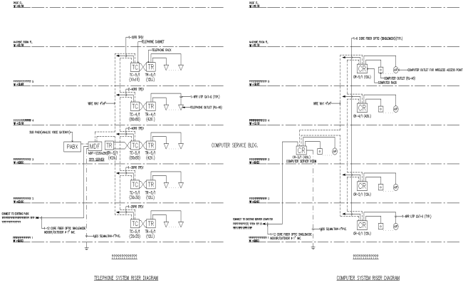 Telephone System Riser Diagram  and Computer System Riser Diagram Section Detail DWG AutoCAD file 
