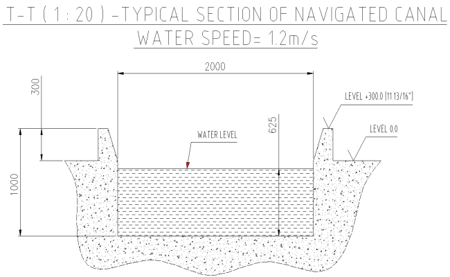 Typical Section of navigated Canal For water speed 1.2 meter per second