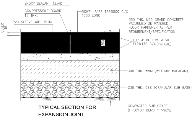 Typical details for expansion joint design dwg autocad drawing .