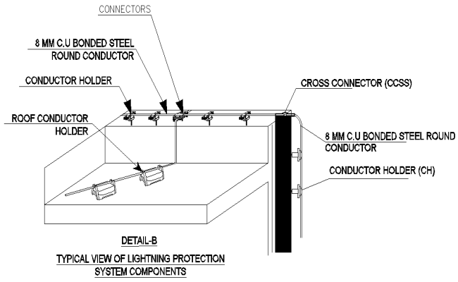 Typical view of  lightning protection system components DWG AutoCAD file