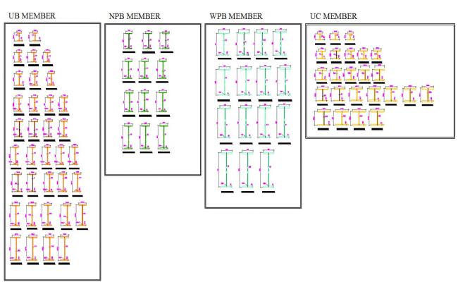 Jindal Beam DWG File Layout of UB, NBP, WPB, and UC Standard Blocks