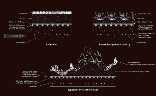 Flat Green Roof Section Drawings in DWG Format with CAD Detail