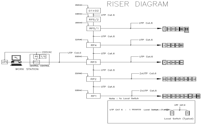 Work Station Riser Diagram DWG AutoCAD File