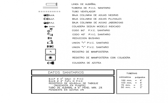 Sanitary Ware Layout Plan with Plumbing and Drainage Details