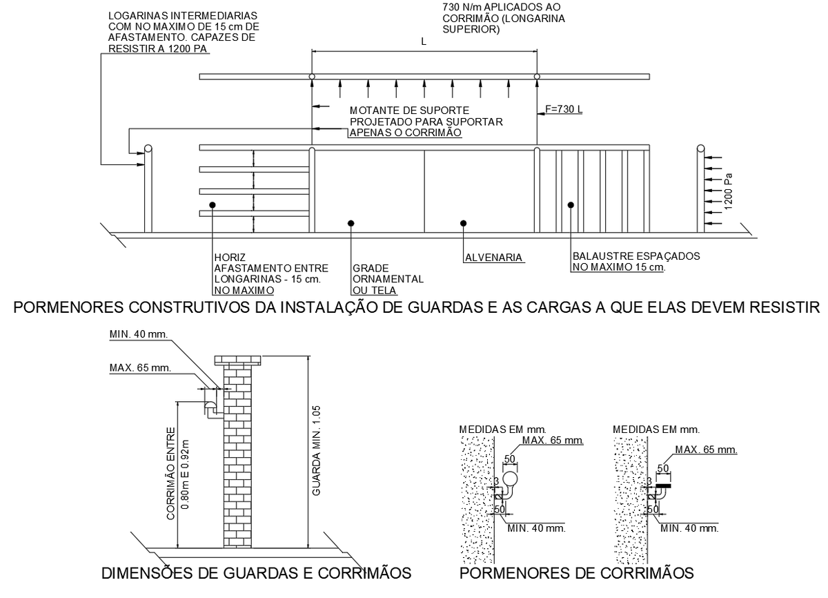 Guardrail and Handrail CAD Detail with Load Resistance and Dimensions