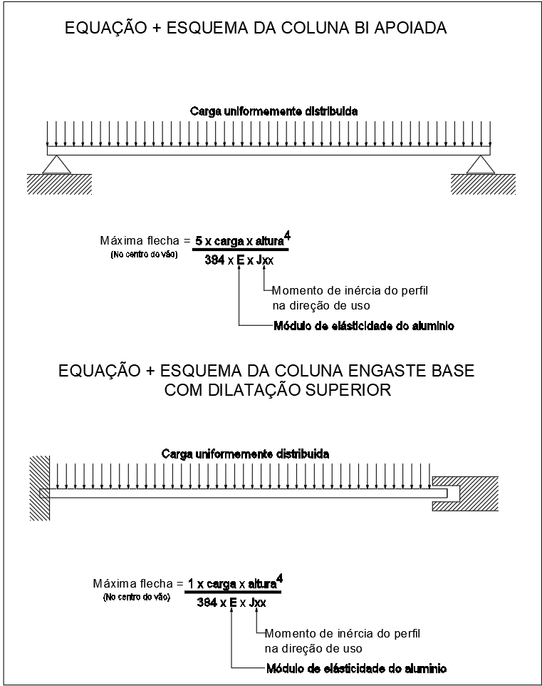 Column load equation CAD drawing with bi-apoiada and fixed base