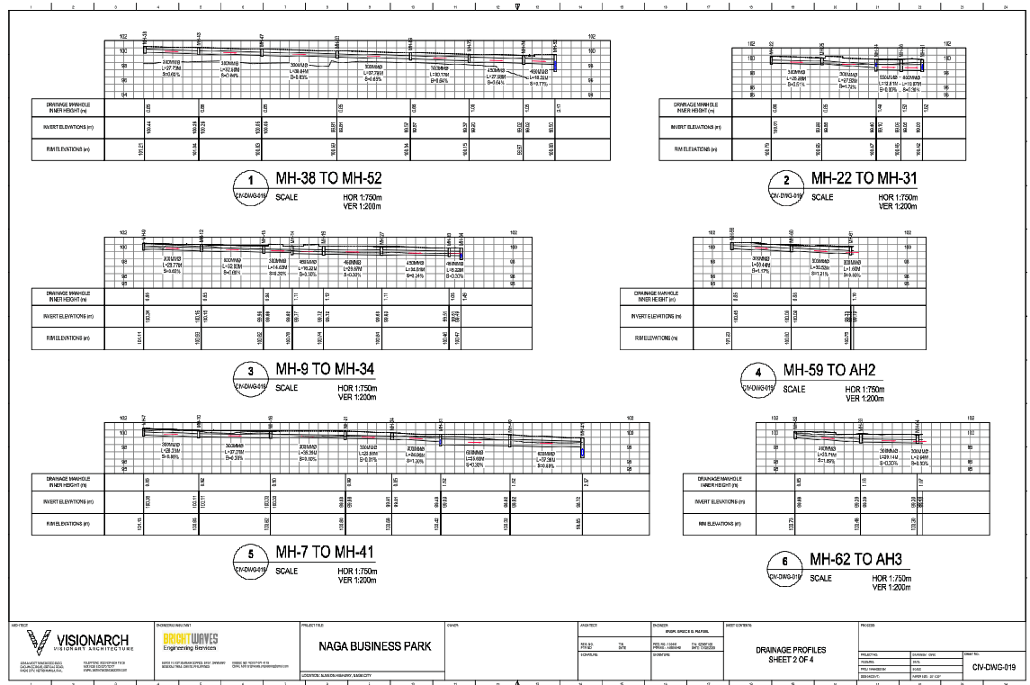 Drainage Profile Layout With Manhole Levels, Pipe Sizes, and Slopes