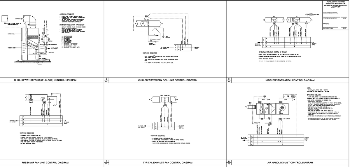 Mechanical HVAC Control Diagrams for Air Handling and Ventilation