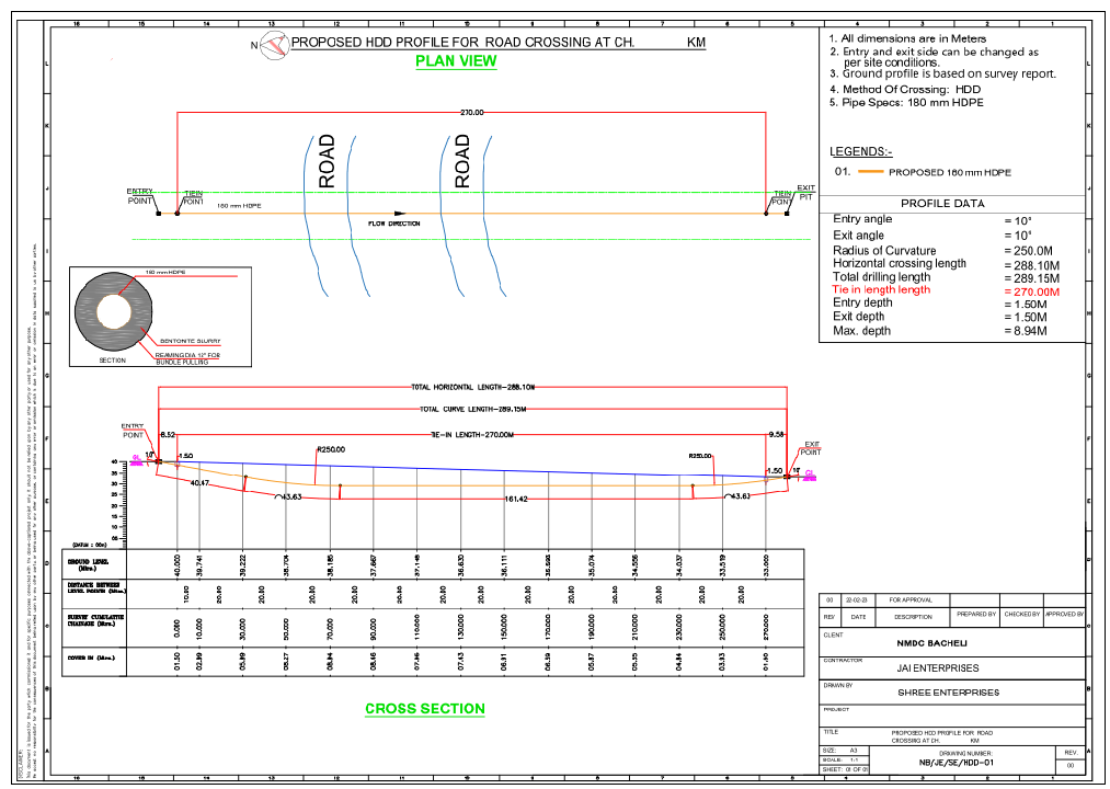 Proposed HDD Road Crossing Profile with 180 mm HDPE Pipeline Design