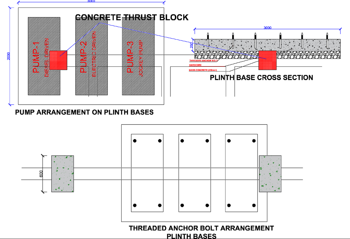 Pump Plinth Base and Thrust Block Arrangement Detail AutoCAD