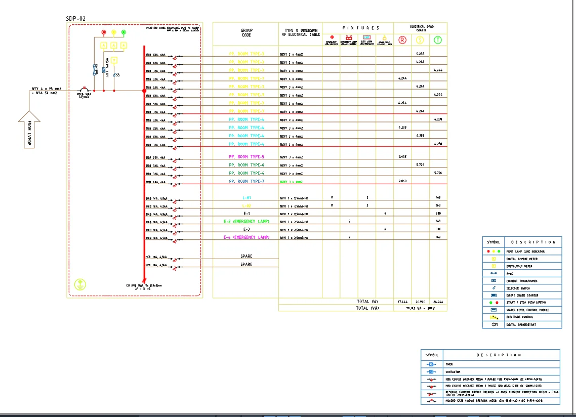 Electrical Layout DWG Panel Schedule Cable 4mm 6mm Load Plan