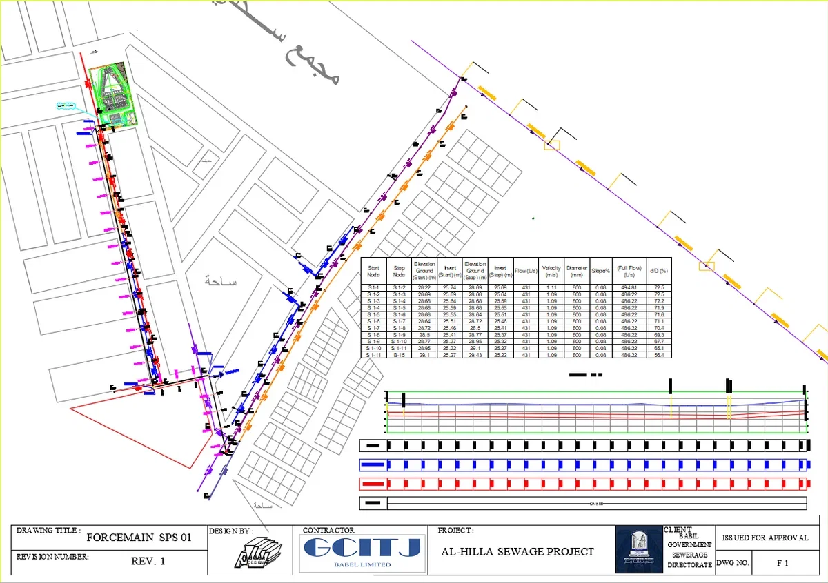 Sewage Force Main Pipeline Layout Plan AutoCAD DWG Detail Design