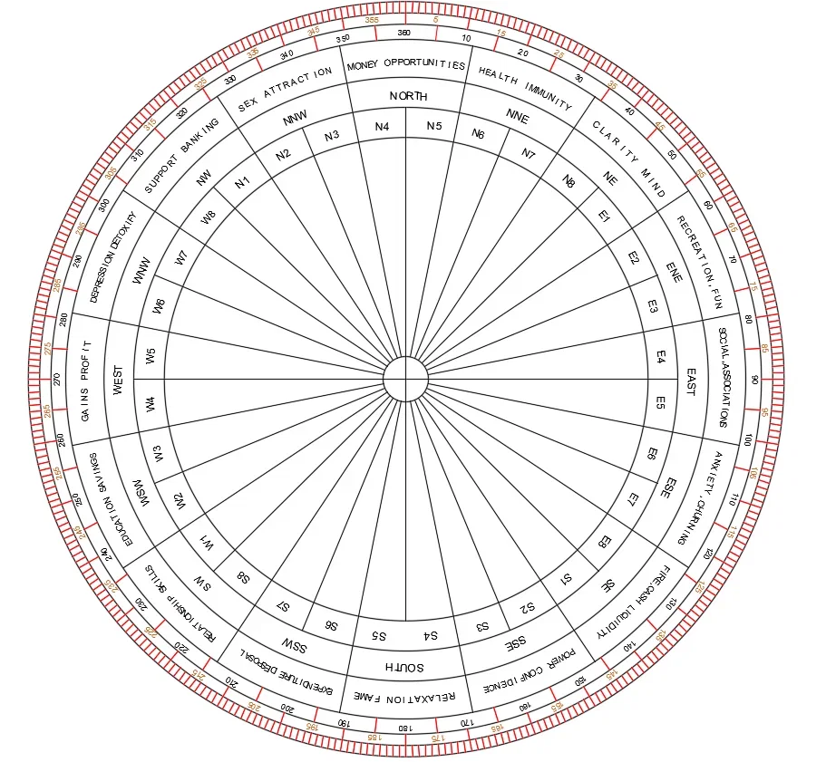 Vastu Compass Direction Chart CAD Drawing For Building Layout Planning